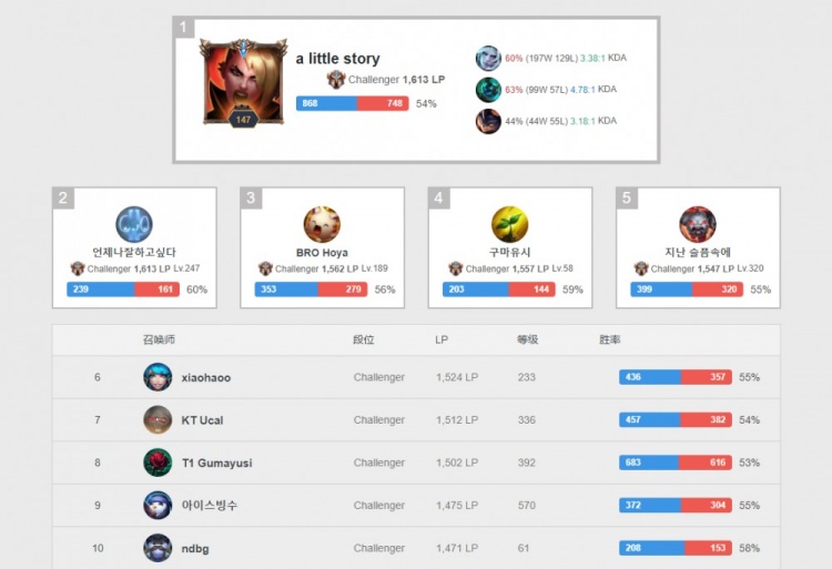 第一届全国 第一届全国